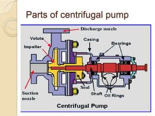 centrifugal pump gland seal|mechanical seal vs gland.